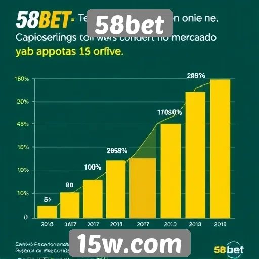 Estatísticas sobre o crescimento da 58bet